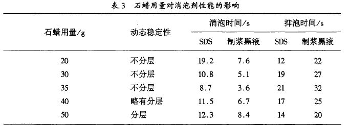 表3.JPG