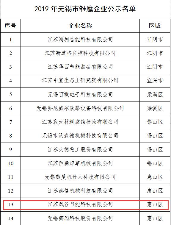 鳳谷科技，鳳谷回轉(zhuǎn)窯，鳳谷燒結(jié)爐